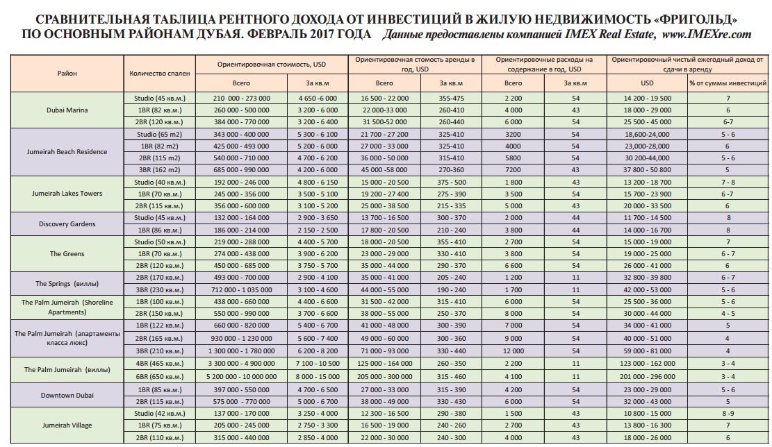 На старт, внимание, рост!