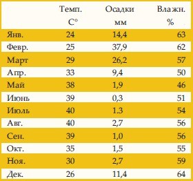 Климат Климат