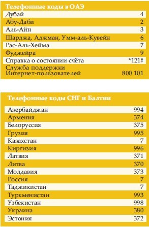 Телефонная связь