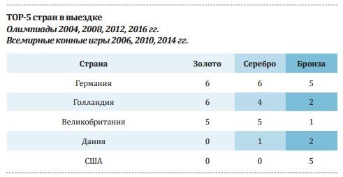 Конная арифметика