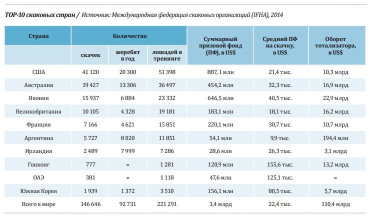 Конная арифметика