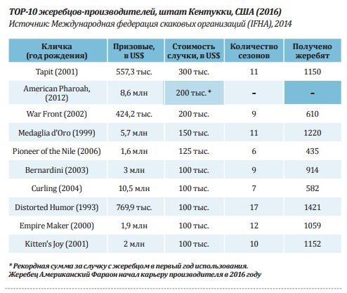 Конная арифметика