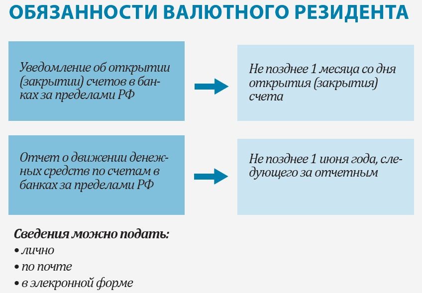 Переезд в другую страну: налоговые и валютные последствия
