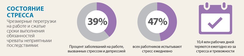 СТРЕСС- МЕНЕДЖМЕНТ СТРЕСС- МЕНЕДЖМЕНТ