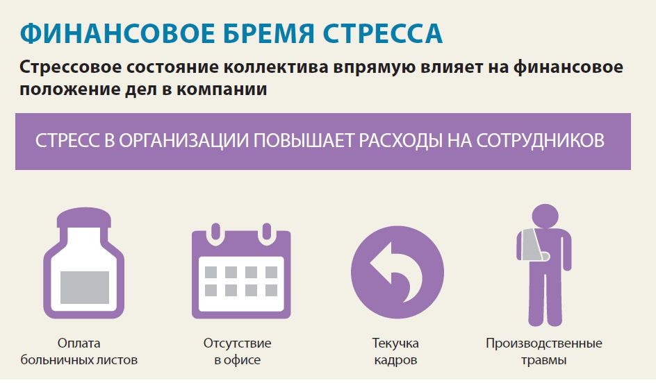 СТРЕСС- МЕНЕДЖМЕНТ СТРЕСС- МЕНЕДЖМЕНТ
