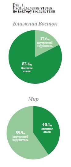 Статистика утечек информации 2017 год InfoWatch 