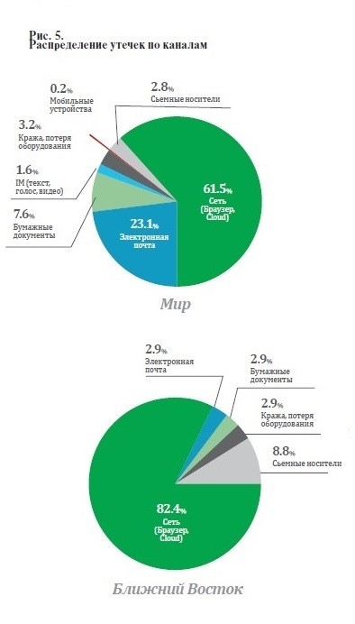 Статистика утечек информации 2017 год InfoWatch 