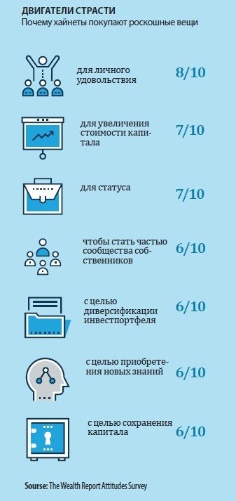Почему хайнеты покупают роскошные вещи