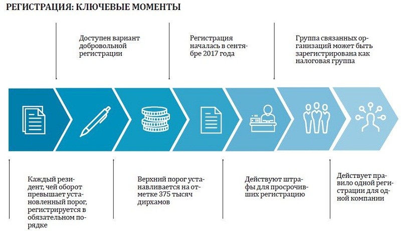 НДС Налог на добавленную стоимость