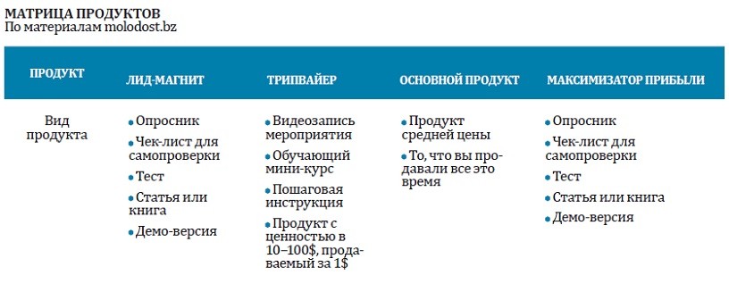 виды продуктов и их продвижение виды продуктов и их продвижение