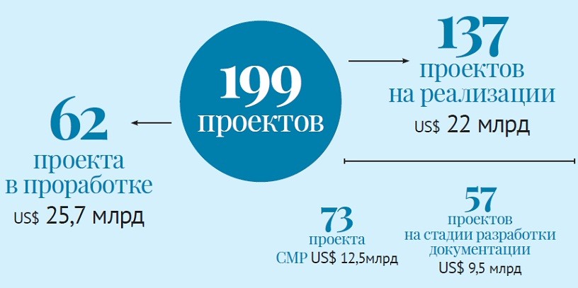 Казахстан - ворота на рынок с населением 500 млн человек