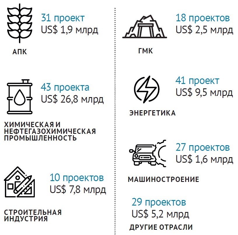 ниши наиболее перспективные для инвестирования
