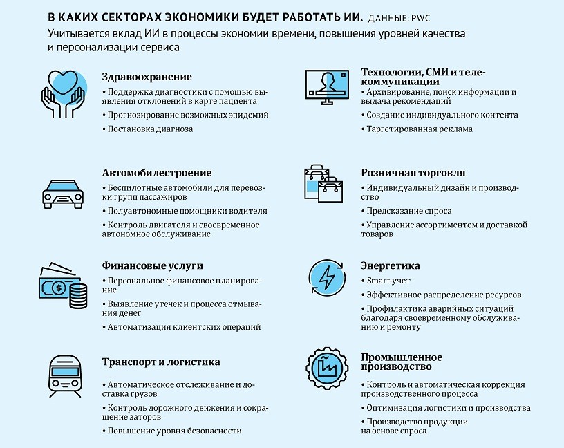 В каких секторах экономики будет работать ИИ