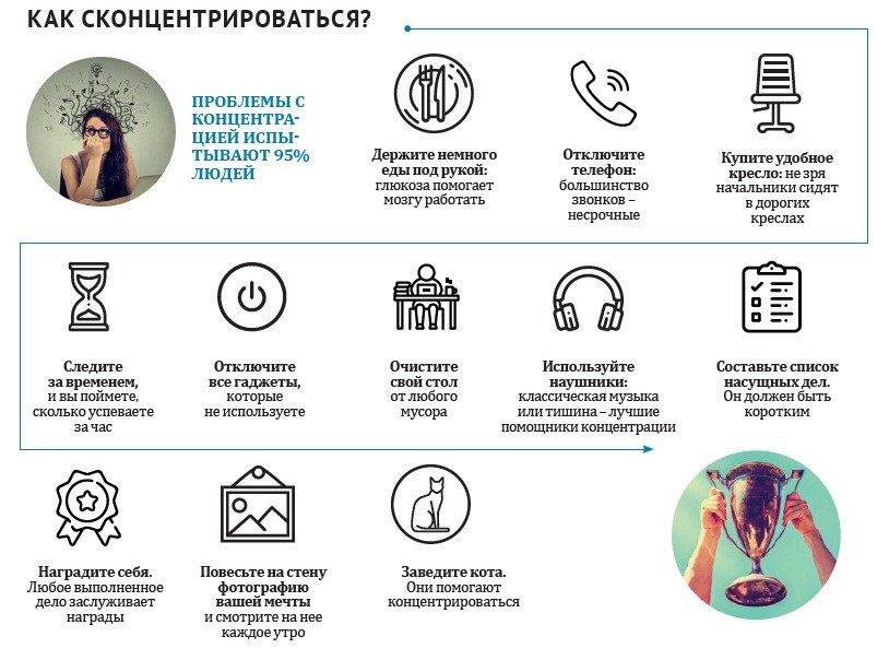 как сконцентрироваться