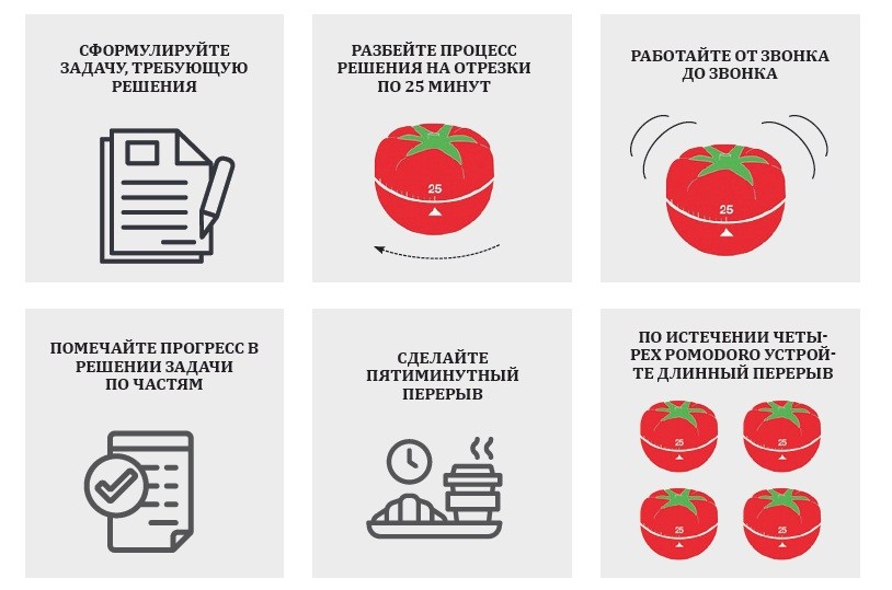 Техника планирования времени Pomodoro Техника планирования времени Pomodoro