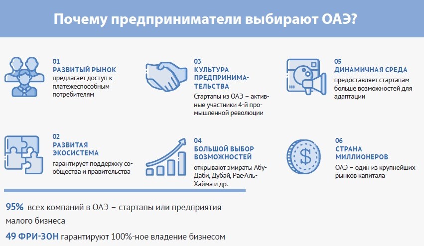 стартапы в Объединенных Арабских Эмиратах