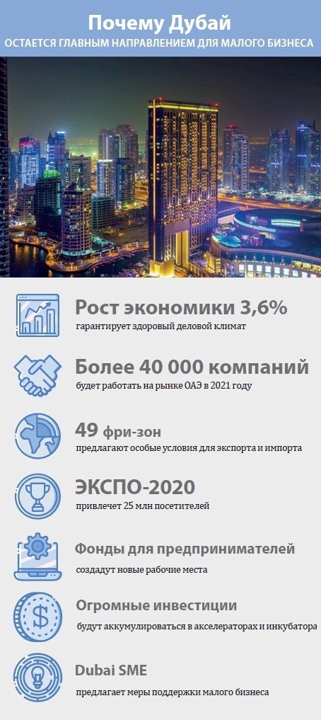 стартапы в Объединенных Арабских Эмиратах
