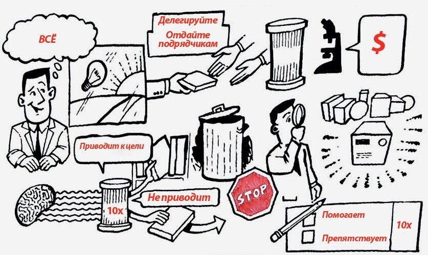 правило 10х