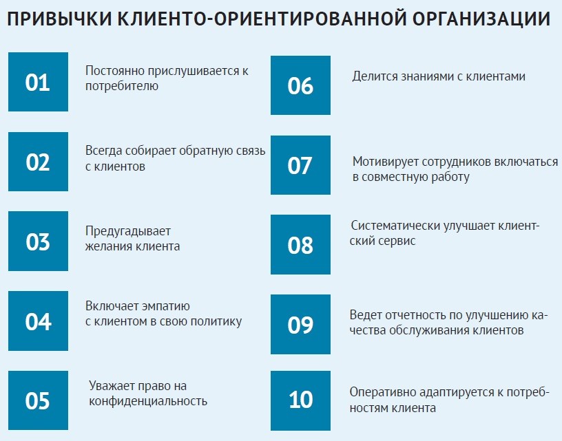 Привычки клиенто-ориентированной организации