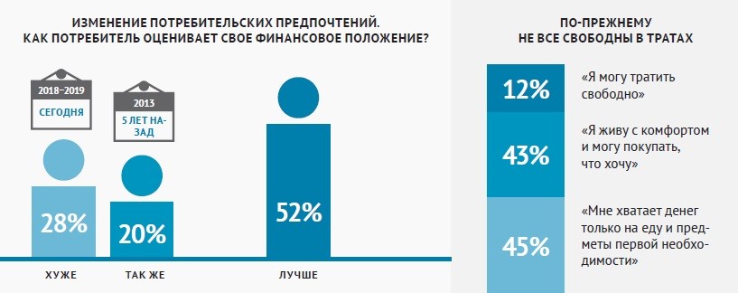 Как потребитель оценивает свое финансовое положение в ОАЭ