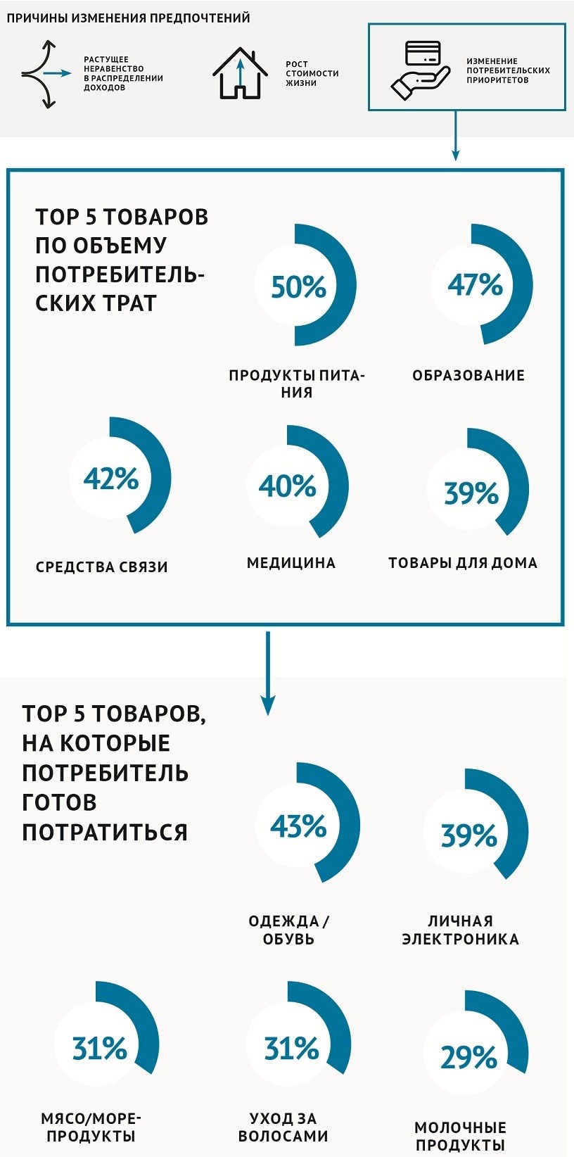 Потребительские предпочтения Потребительские предпочтения