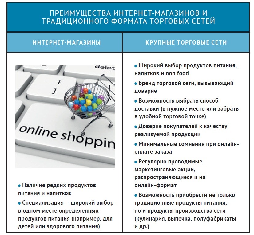 Преимущества интернет-магазинов и традиционного формата торговых сетей Преимущества интернет-магазинов и традиционного формата торговых сетей