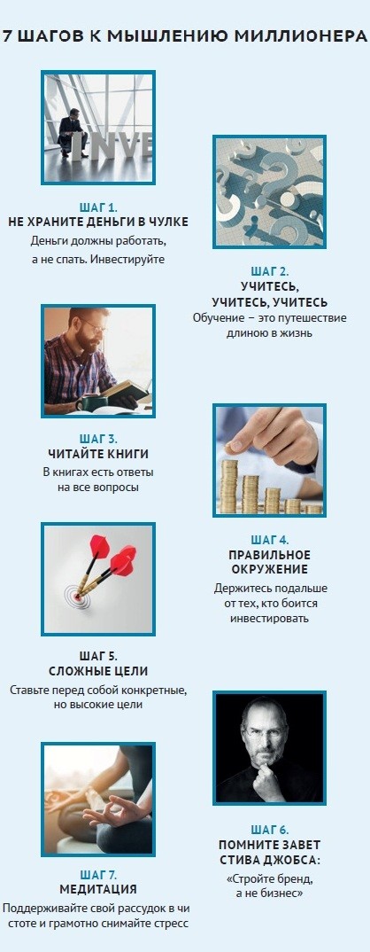 7 шагов к мышлению миллионера