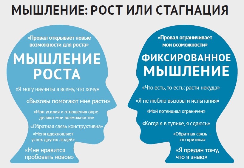 Мышление: рост или стагнация
