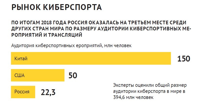 Рынок киберспорта