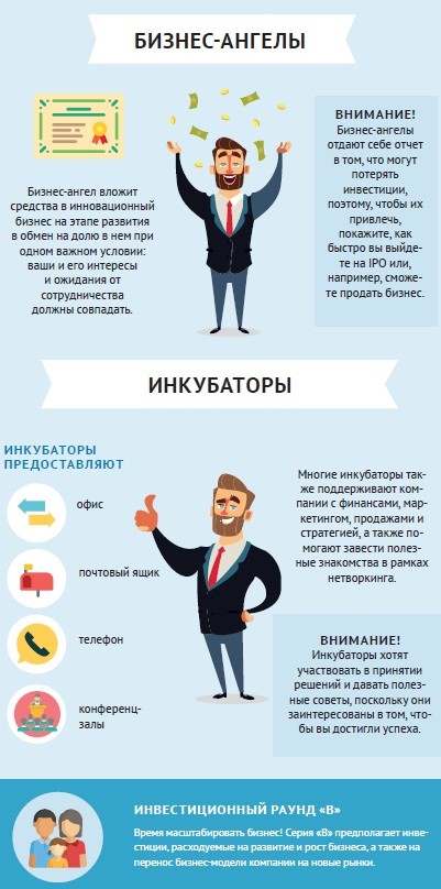 Типы инвесторов