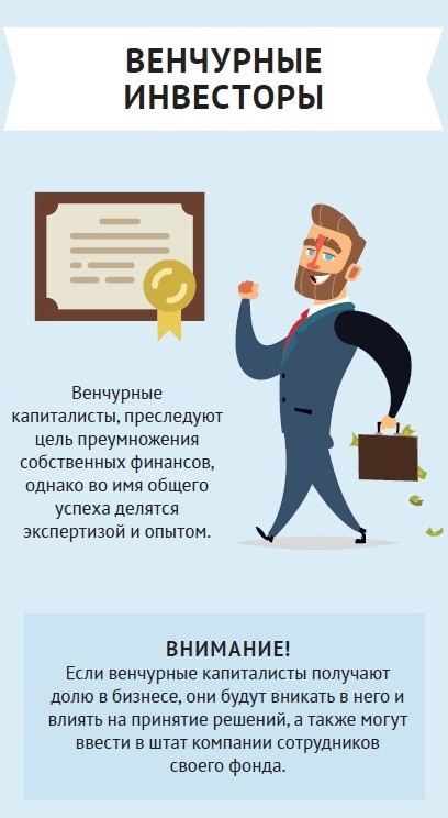 Типы инвесторов