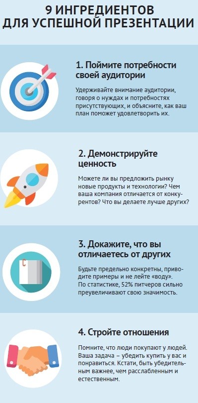 9 ингредиентов для успешной презентации