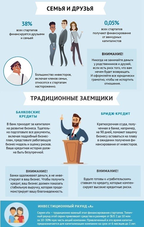 Типы инвесторов