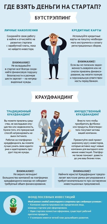 Типы инвесторов