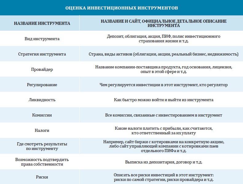 Инвестиционные инструменты