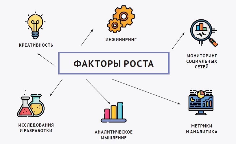 Факторы роста