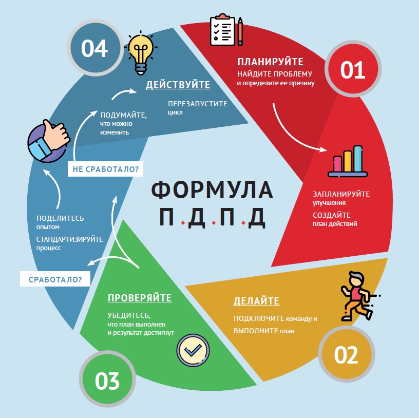Формула ПДПД.
