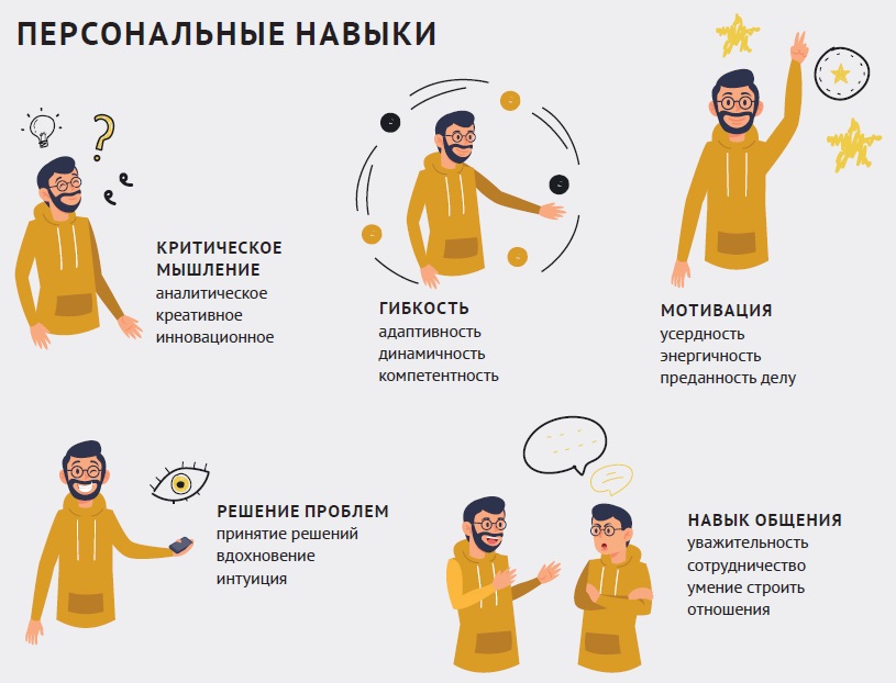 Персональные навыки