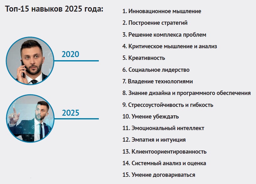 Топ-15 навыков 2025 года