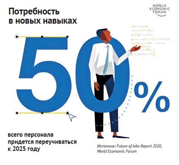 Потребность в новых навыках сотрудников