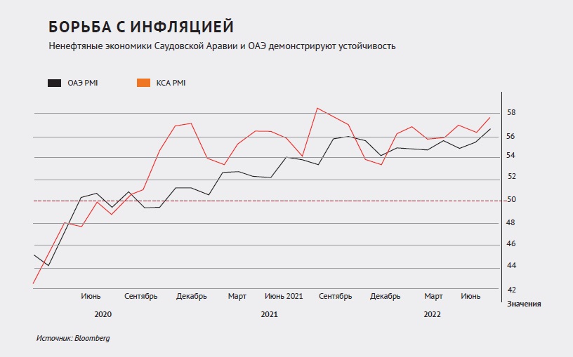 Борьба с инфляцией