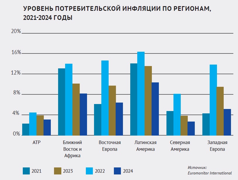 Уровень потребительской инфляции по регионам, 2021-2024 годы график