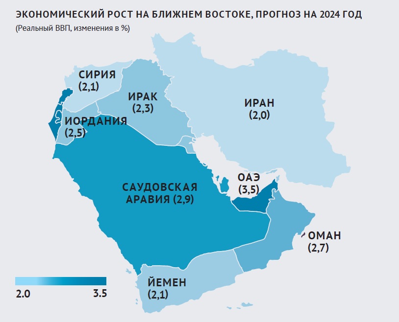 Прогноз экономического роста на Ближнем Востоке на 2024 год