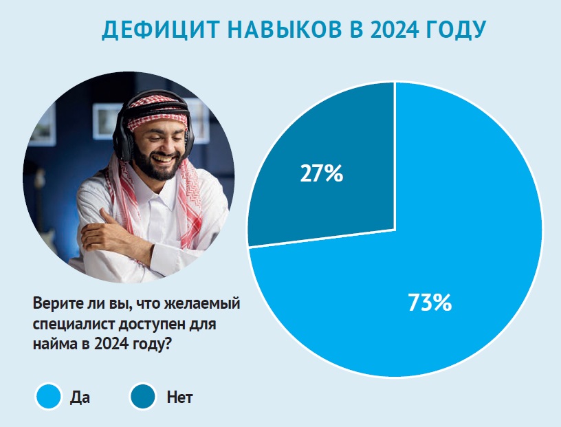 Дефицит навыков в 2024 году