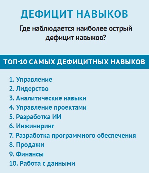 Где наблюдается наиболее острый дефицит навыков?