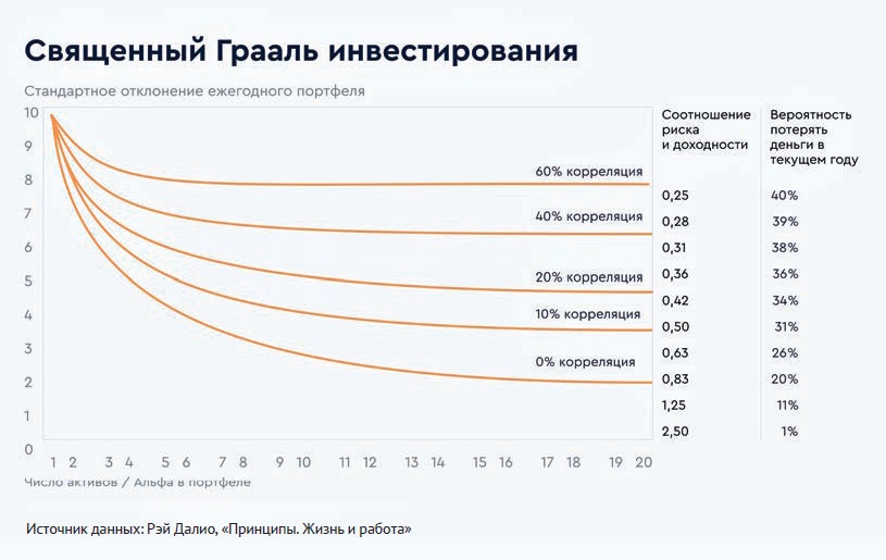 Священный Грааль инвестирования