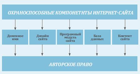 Нематериальные активы: новые правила учета
