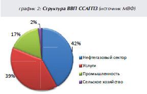 График 2